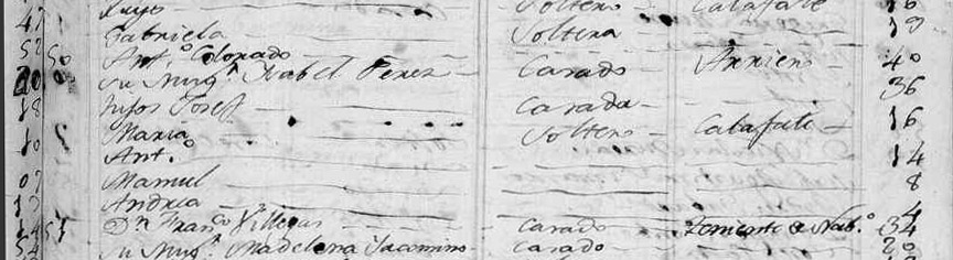 Padrón vecinal de Puerto Real, 1798. Aparecen censados Antonio Colorado e Isabel Pérez, posibles padres de Frasco, un año antes de su nacimiento. Archivo Manuel Bohórquez.